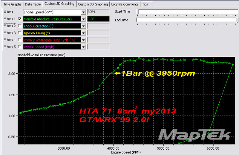 hta 71 td05 turbo spool up